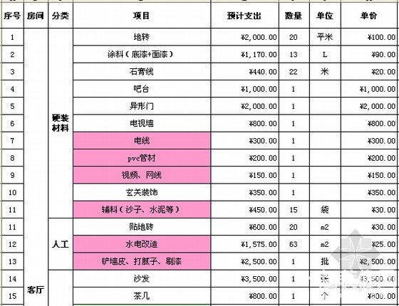 史上最强装修工程预算表，看完惊呆了